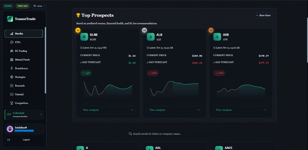 TensorTrade dashboard: dark-themed Top Prospects view with stock cards, forecast charts, and sidebar navigation